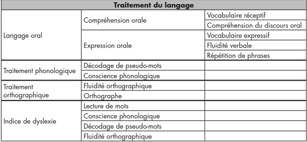 Composantes proposes, Sous-test proposes