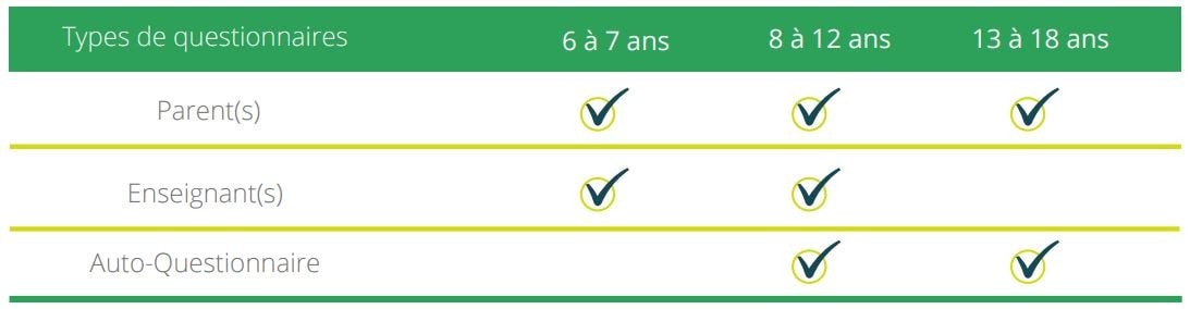 3 types de questionnaires