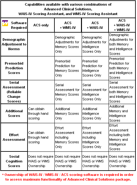 Table of Scoring Capabilities