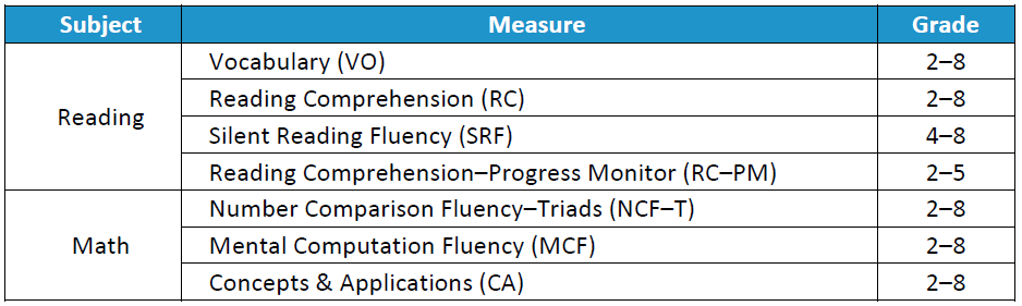 aimswebPlus measures administered via TestNav