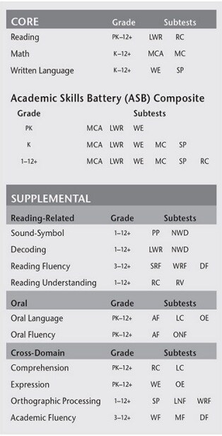KTEA 3 Kaufman Test Of Educational Achievement 3rd Ed