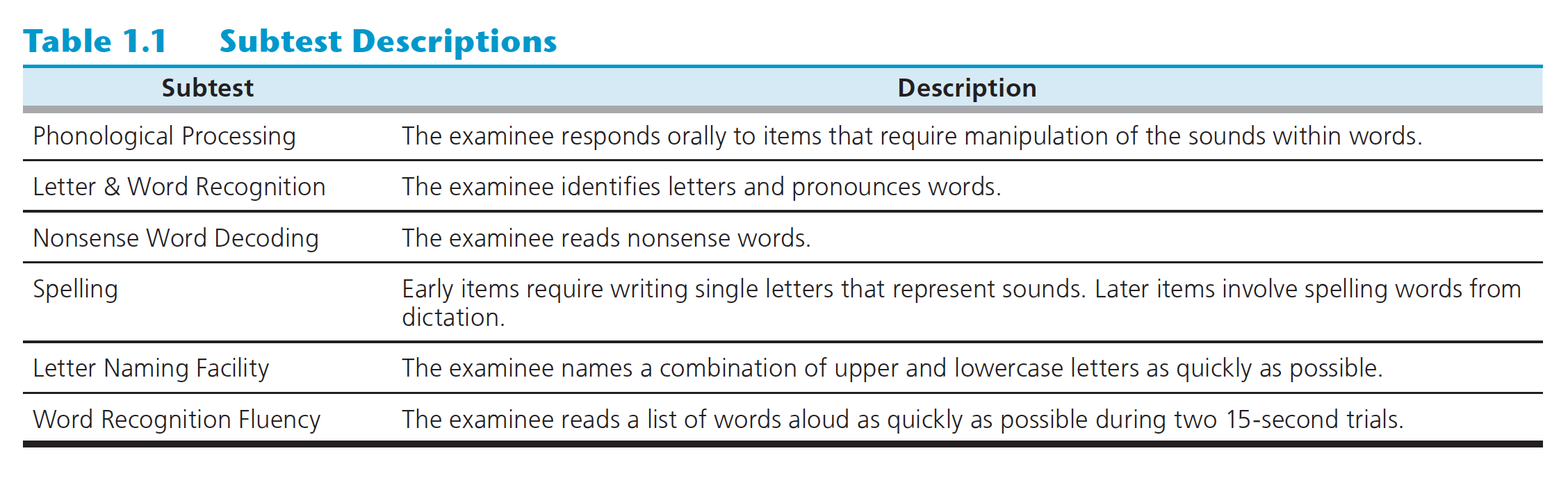 KTEA3 Dyslexia Index Kaufman Test of Educational Achievement Third