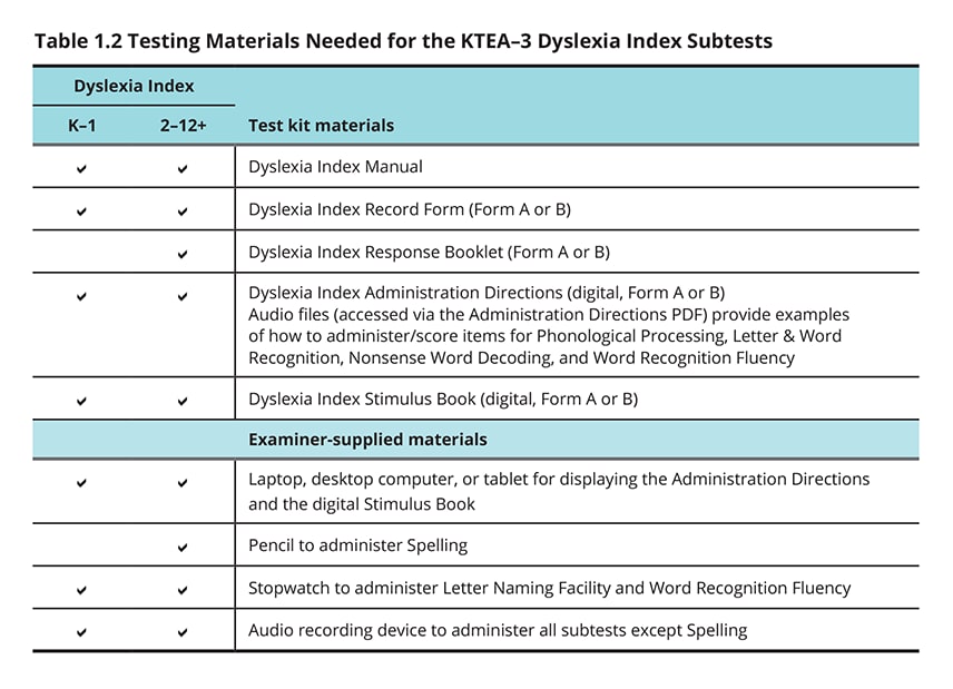 KTEA3 Dyslexia Index Kaufman Test of Educational Achievement Third