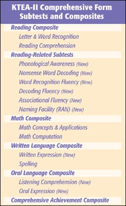 KTEA-II Comprehensive Form Subtests and Composites