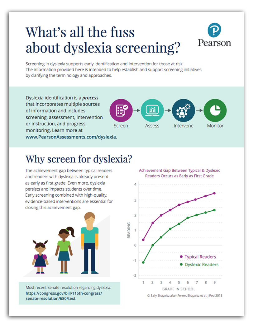 Dyslexia Advocacy Infographic